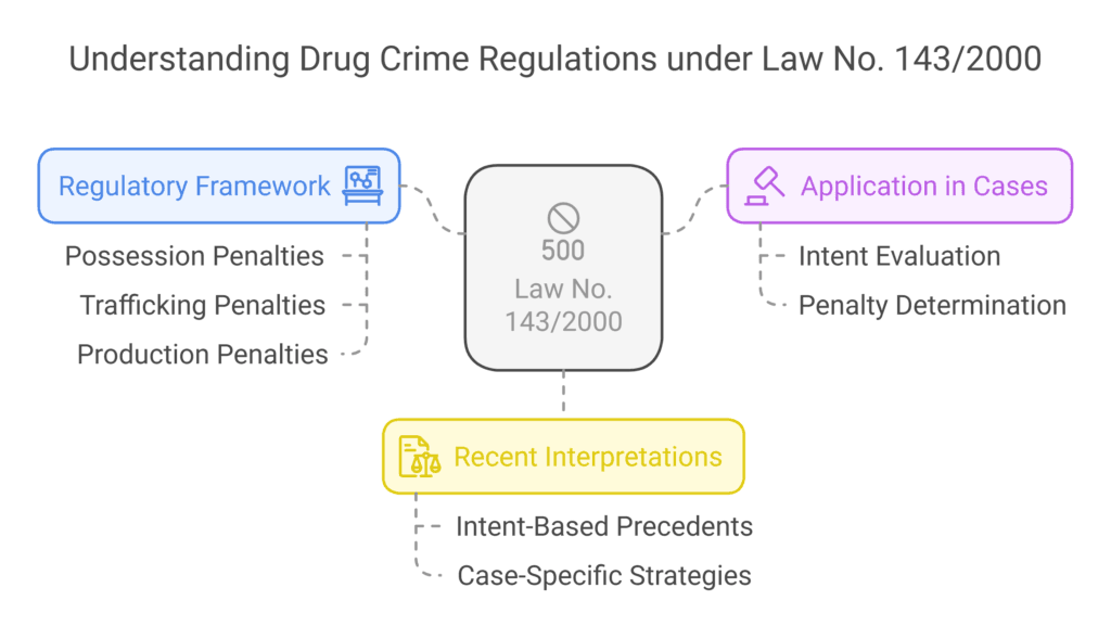 drug charges in Romania