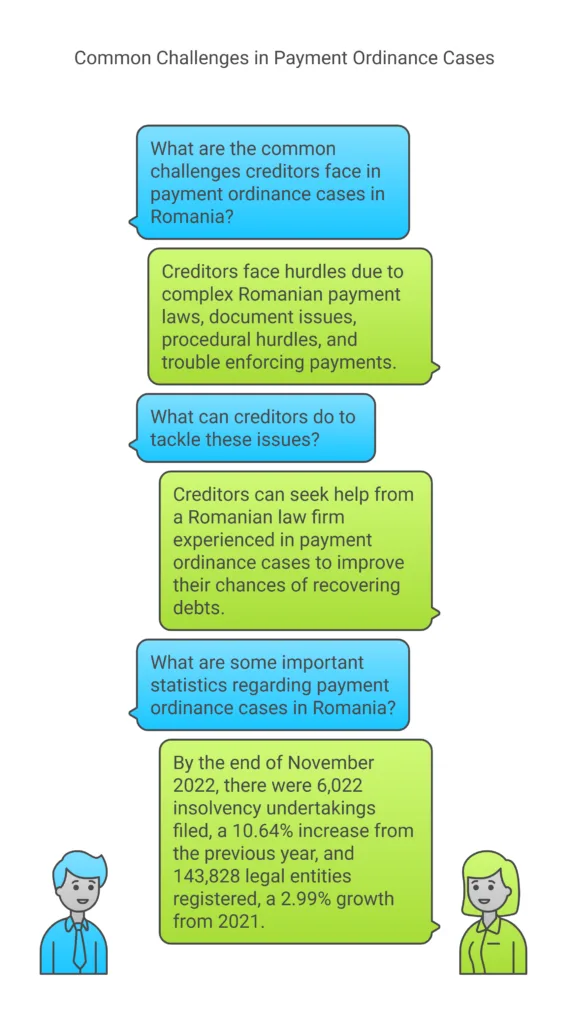 challenges debt collection