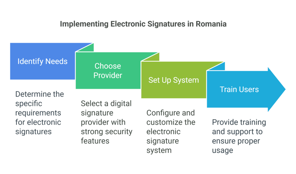 tech implementation e-signature Romania