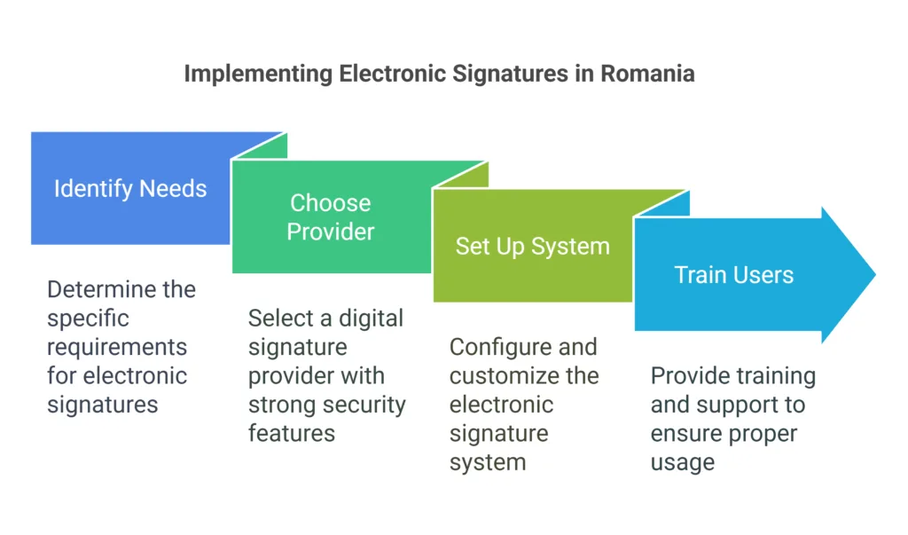 tech implementation e-signature Romania