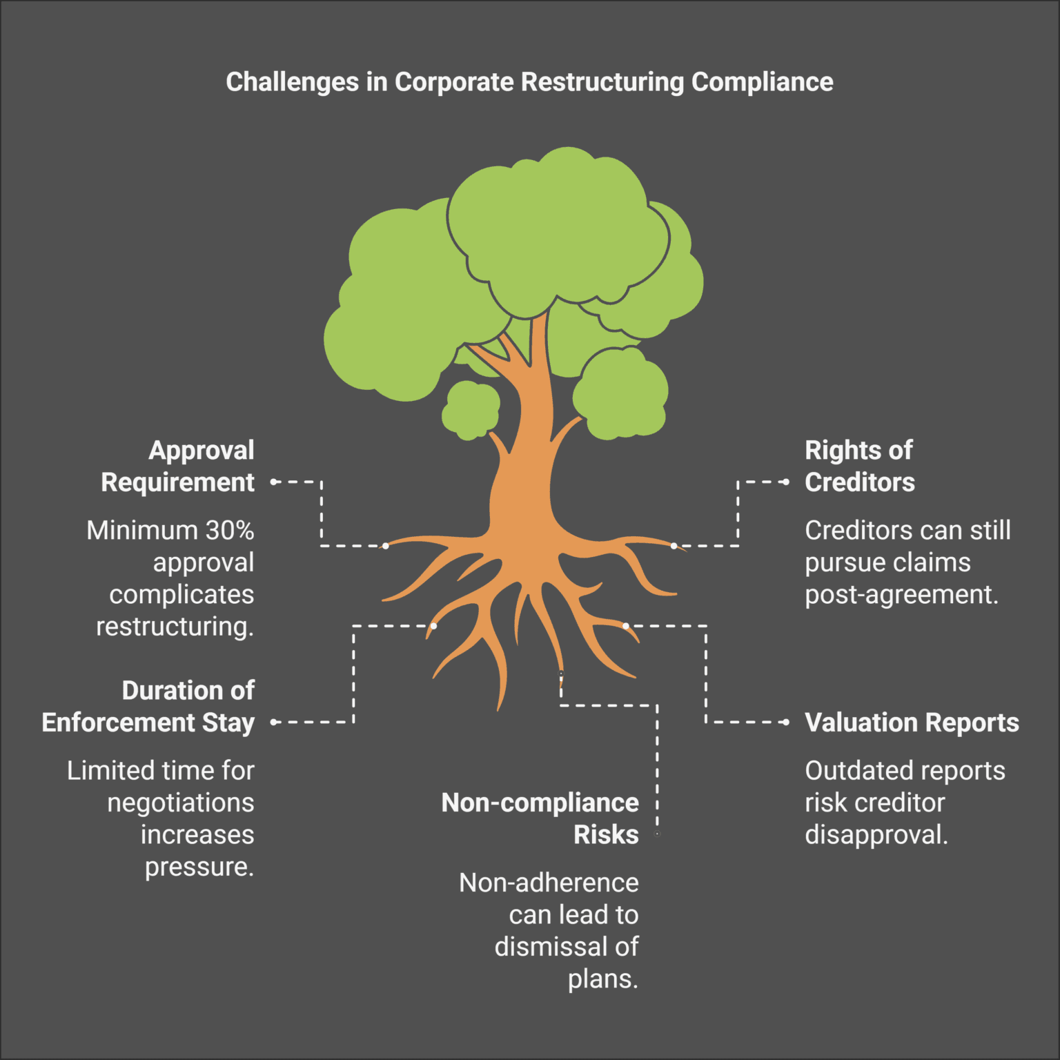 Under Restructuring Corporate Restructuring Options Under Romanian Law: Mergers, Divisions ...