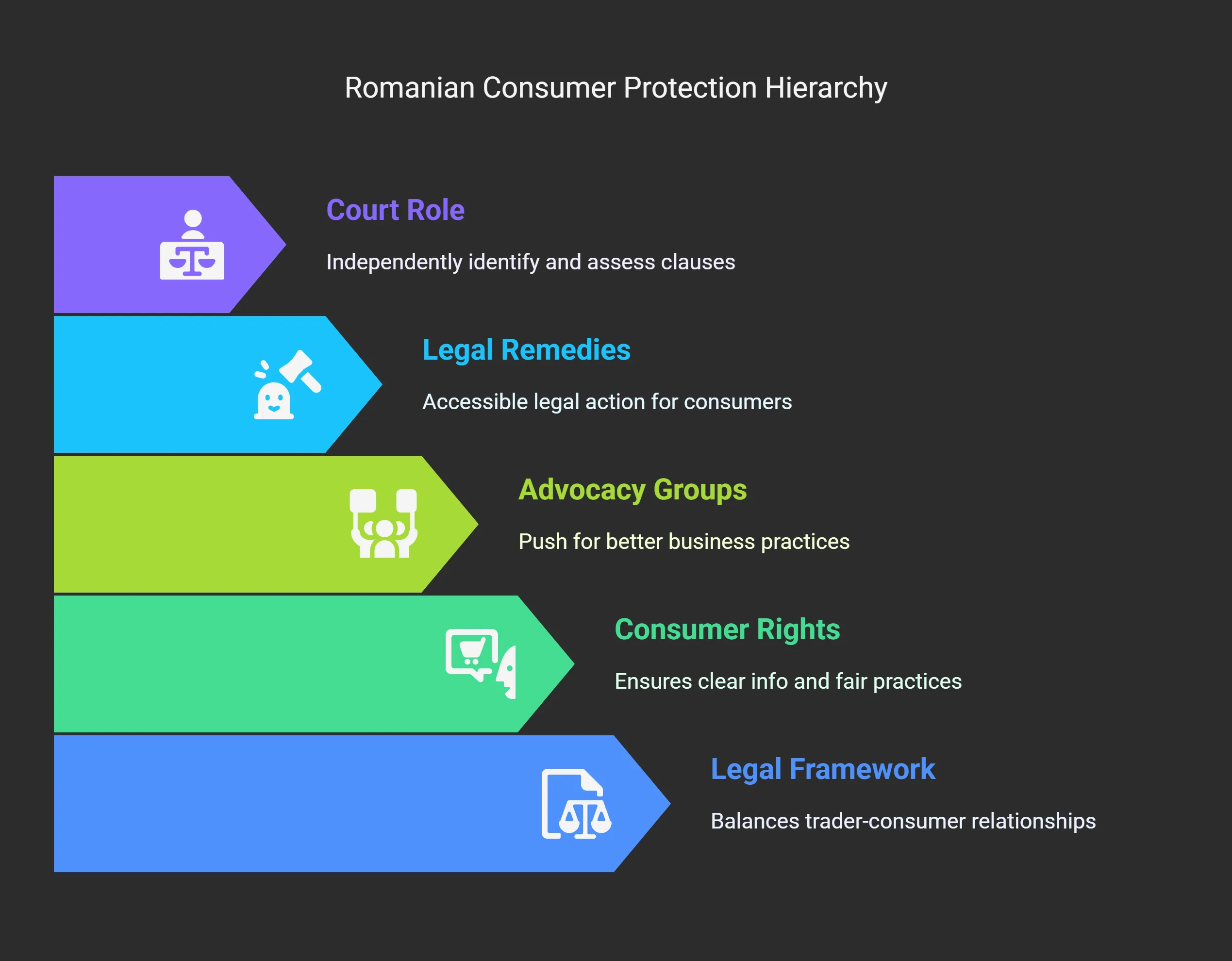 Consumer Rights and Legal Protections in Romania