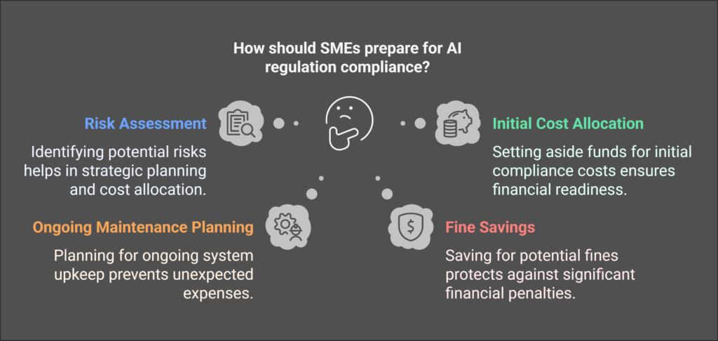 Cost Implications and Financial Planning EU AI ACT