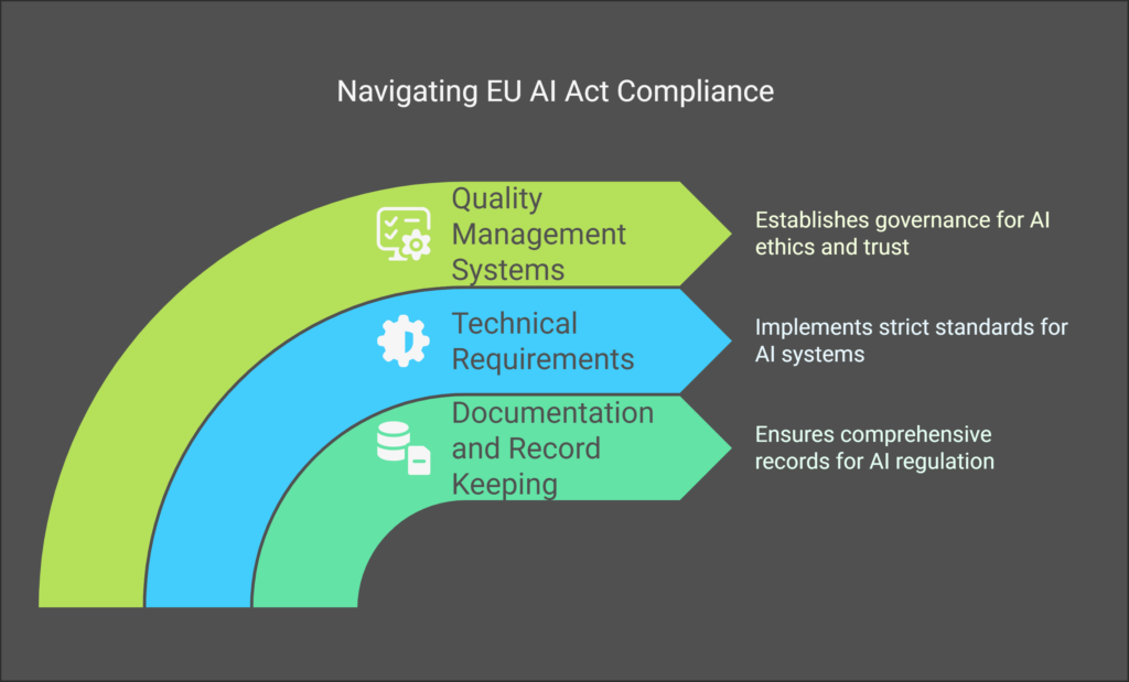 EU AI ACT Compliance Small Businesses Romania