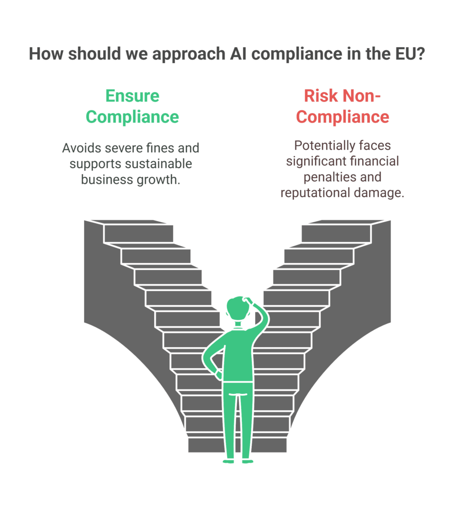 Cost of Non-Compliance with AI Laws in the EU