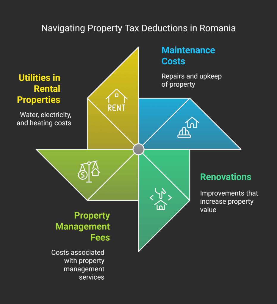 Property Tax Deductions in Romania