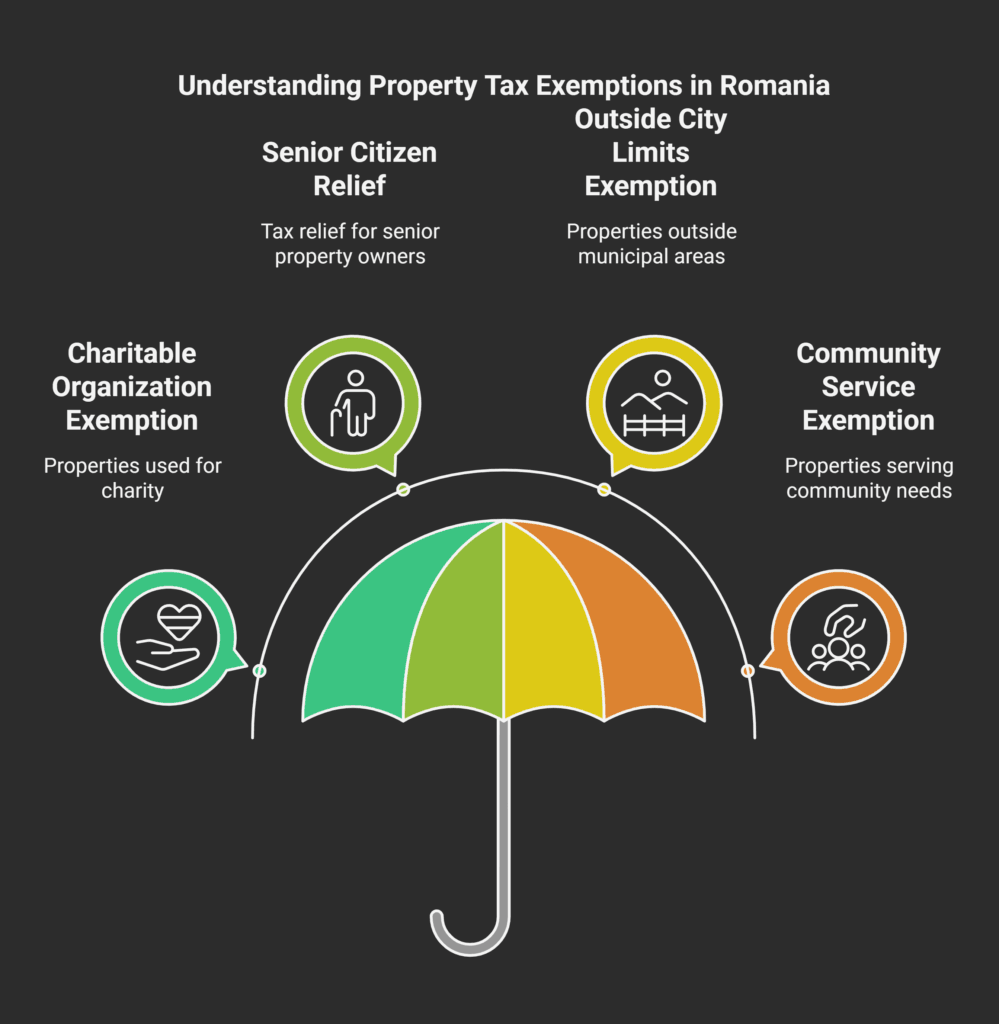 Property Tax Exemptions in Romania