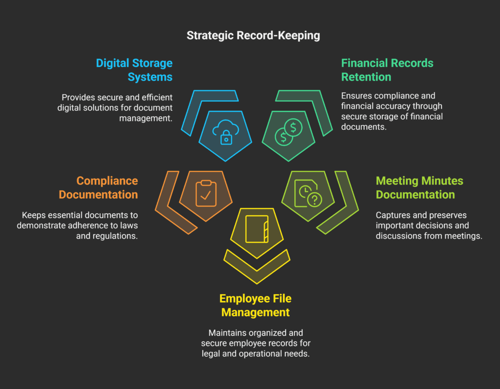 Record-Keeping and Documentation Maintenance in Romania