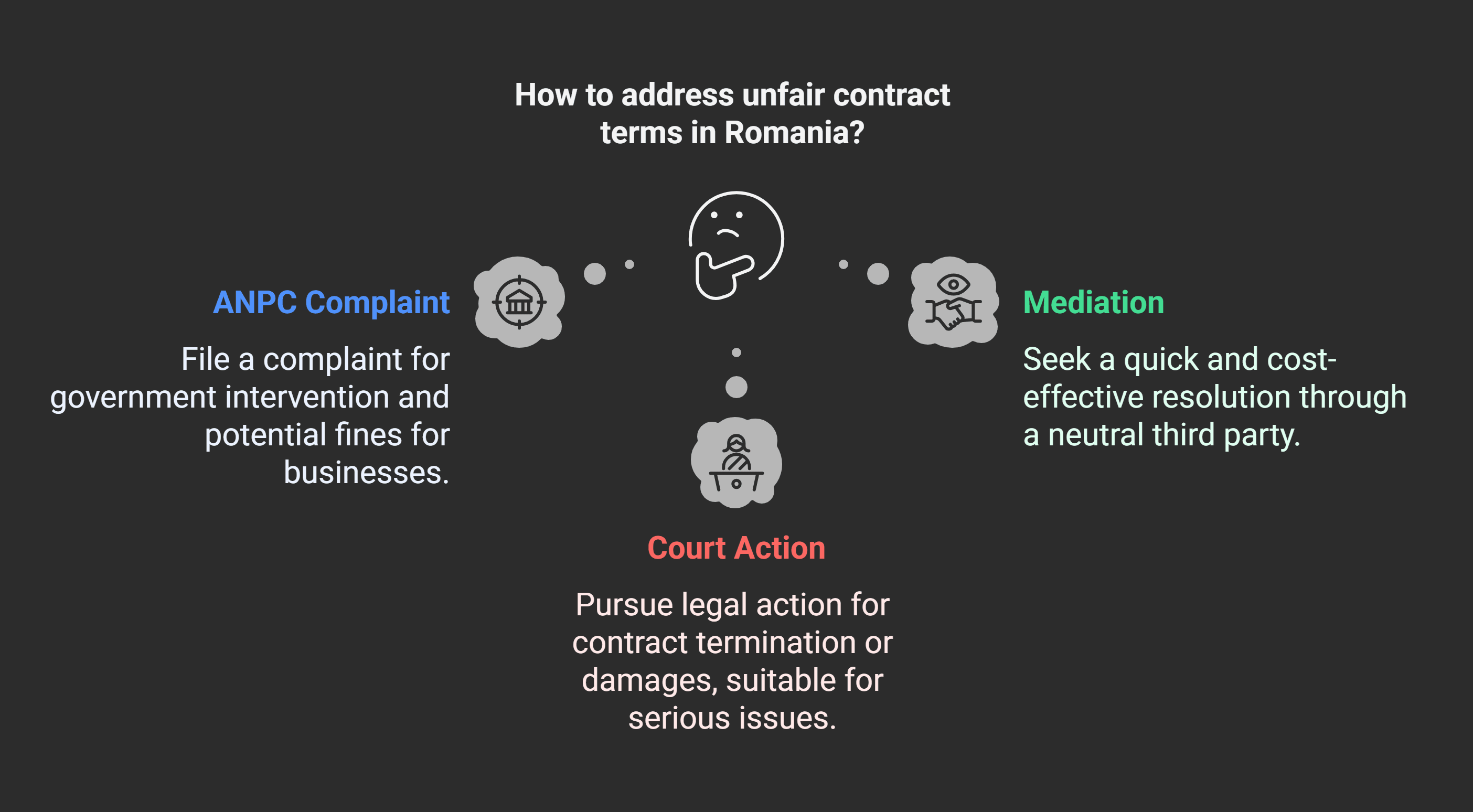 Remedies and Legal Actions Available to Consumers in Romania