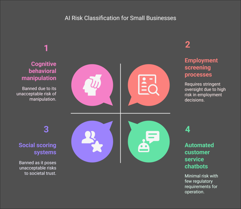AI Risk Classification Small Businesses Romania