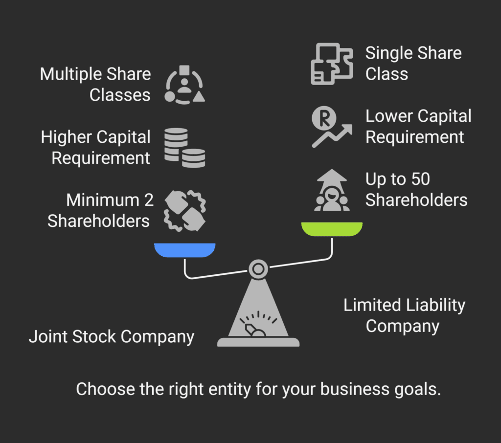 Legal Entity Types in Romania