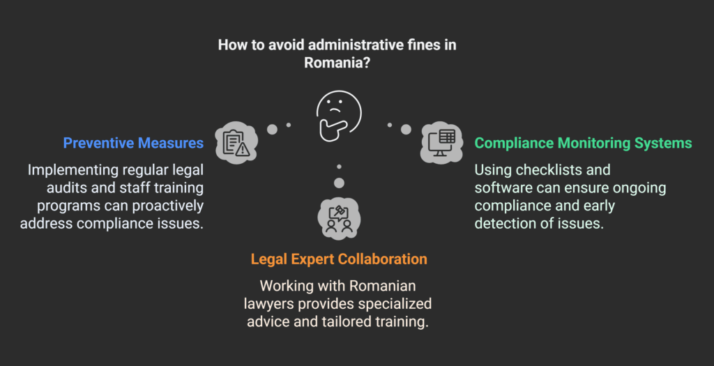 Compliance Strategies to Avoid Romanian Administrative Fines
