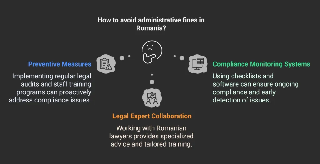 Compliance Strategies to Avoid Romanian Administrative Fines
