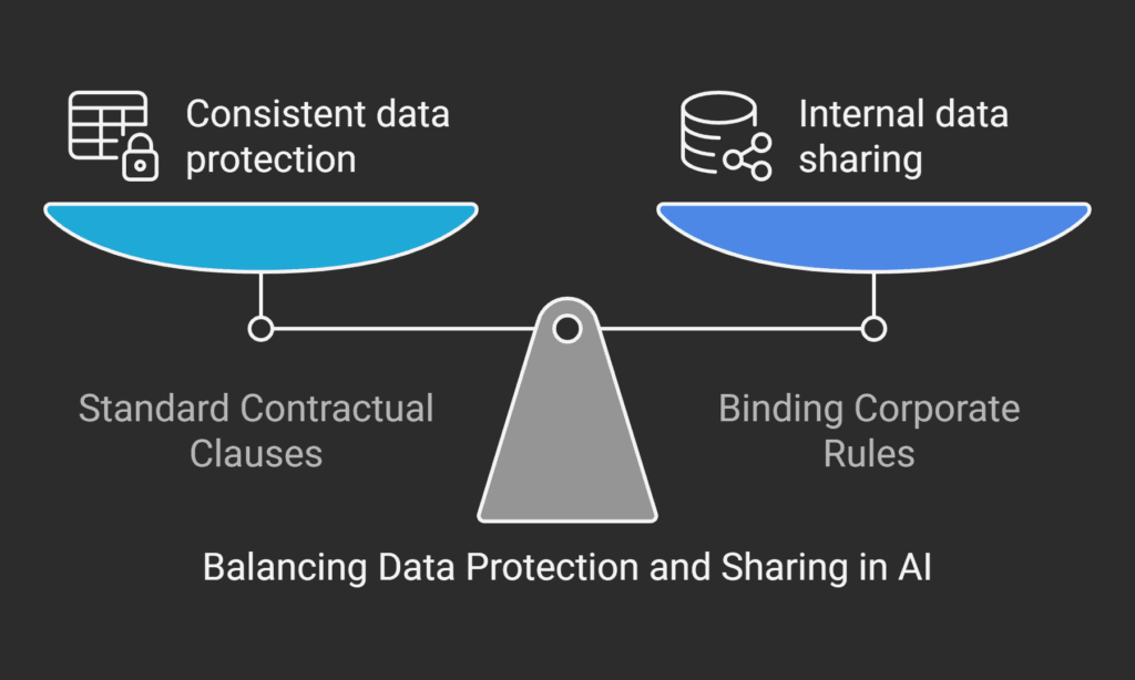 Cross-Border Data Transfers for AI Processing