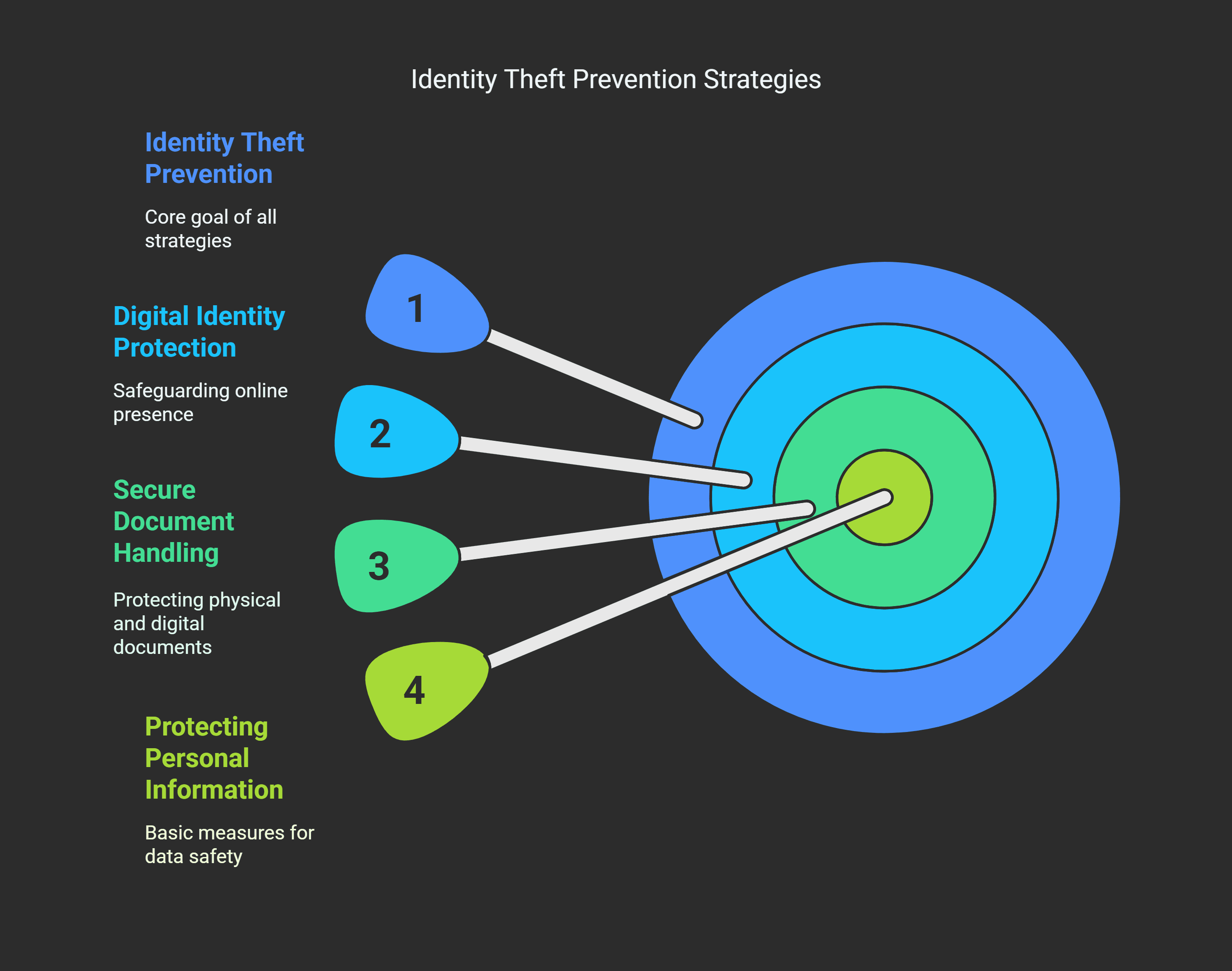 Identity Theft Prevention Strategies Romania