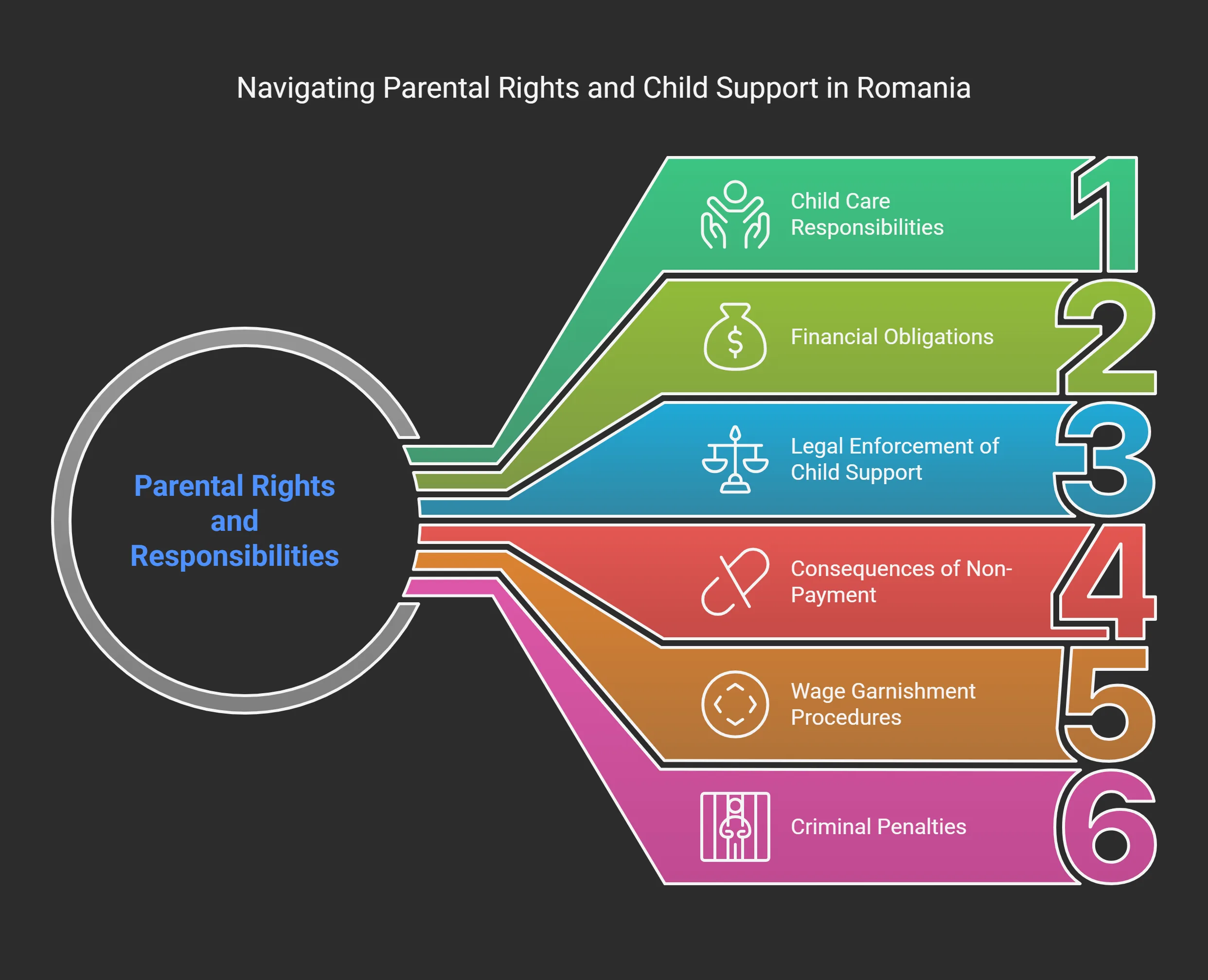 Parent rights and responsibilities in Romanian Law