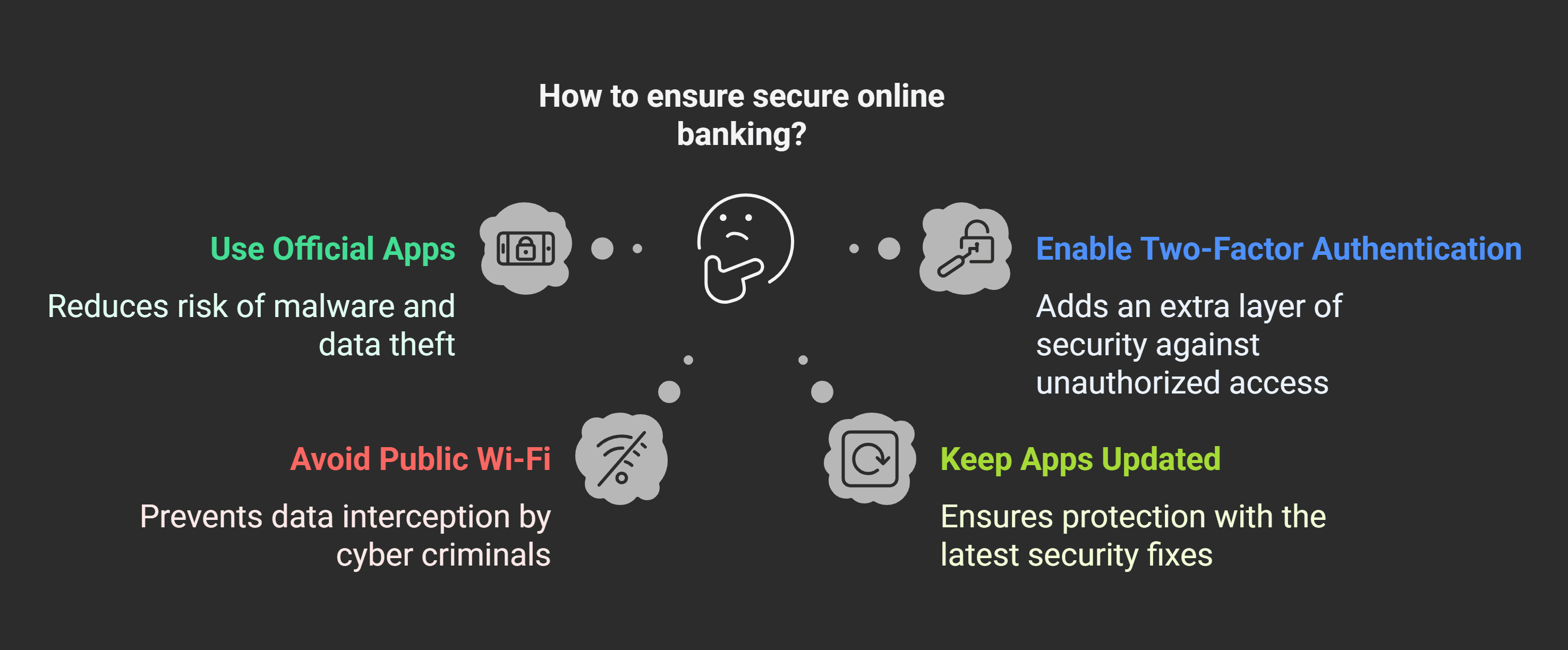 Secure Online Banking Practices Romania