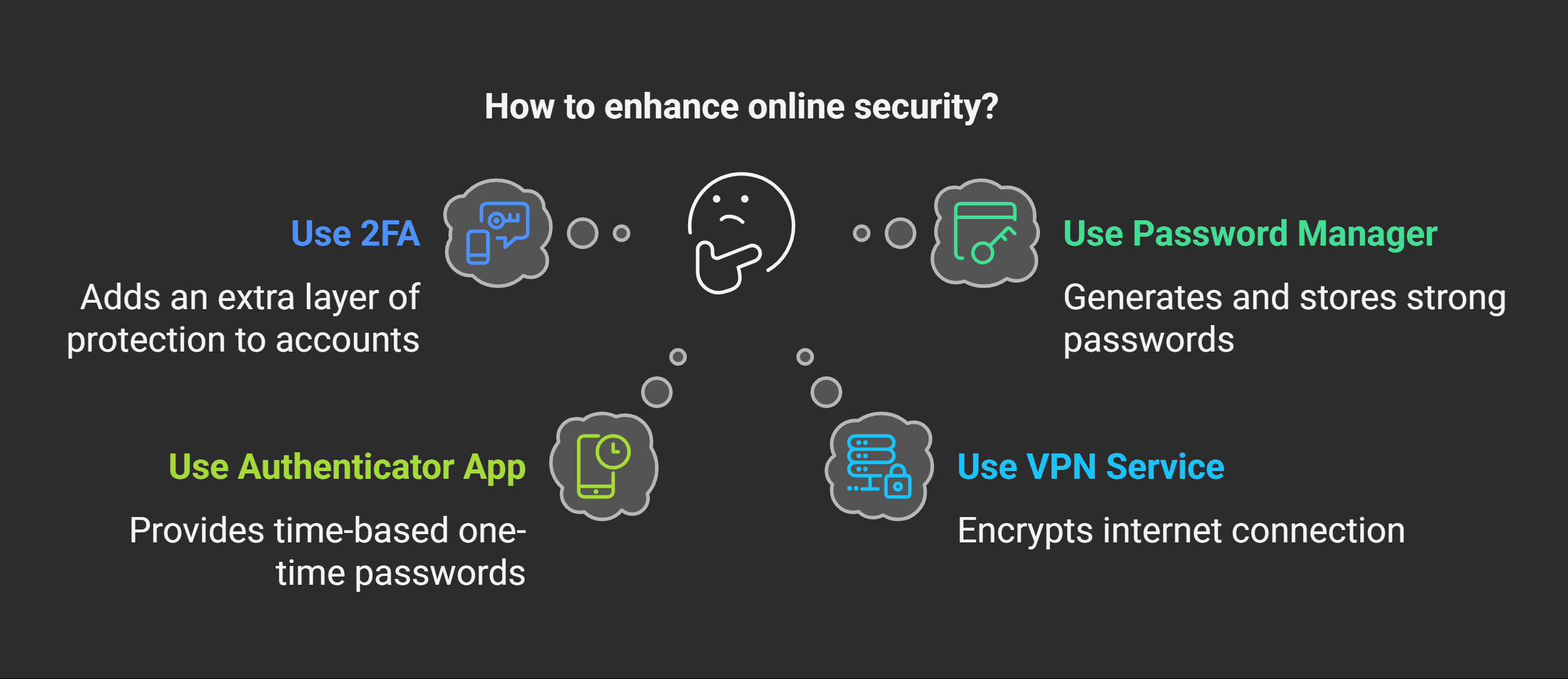 Two-Factor Authentication and Security Measures Romania