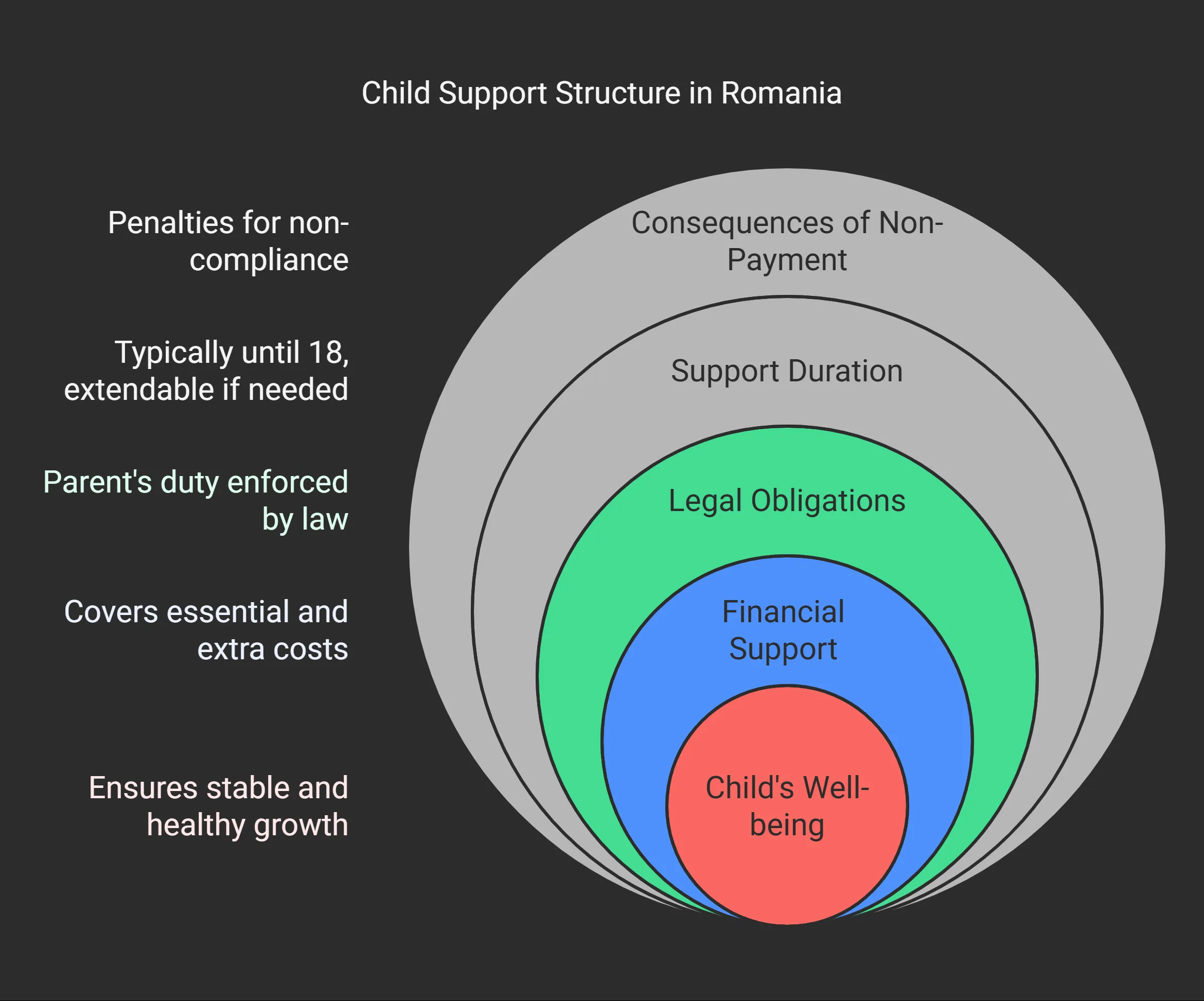 Child Support Under Romanian Law