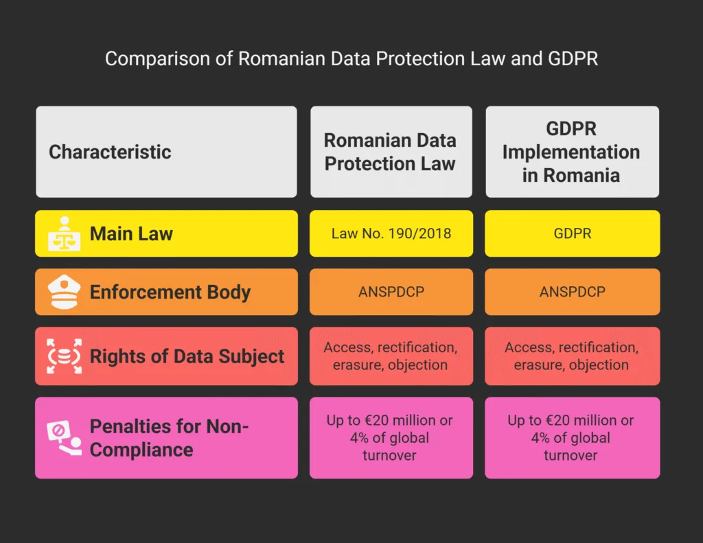 Data Protection and Privacy Legislation in Romania 